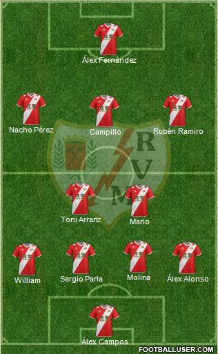 Rayo Vallecano de Madrid S.A.D. Formation 2014