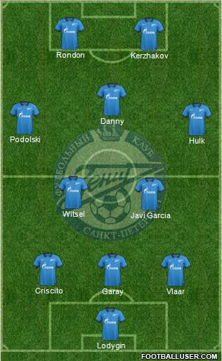 Zenit St. Petersburg Formation 2014
