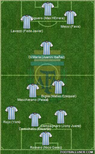 Argentina Formation 2014