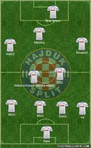 HNK Hajduk Formation 2014