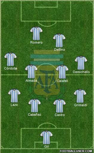 Argentina Formation 2014