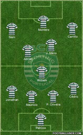 Sporting Clube de Portugal - SAD Formation 2014