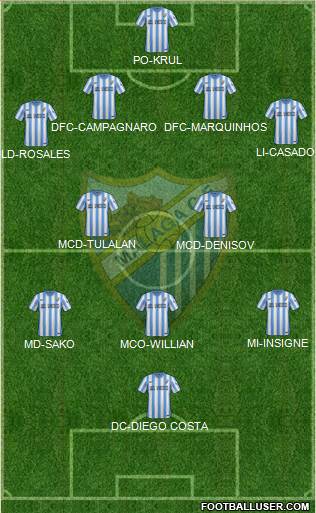 Málaga C.F., S.A.D. Formation 2014