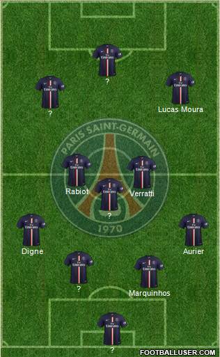 Paris Saint-Germain Formation 2014