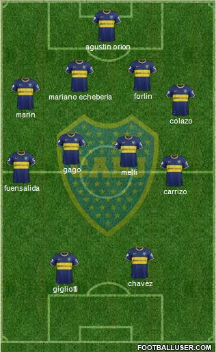 Boca Juniors Formation 2014