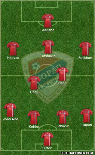 FK Borac Banja Luka Formation 2014