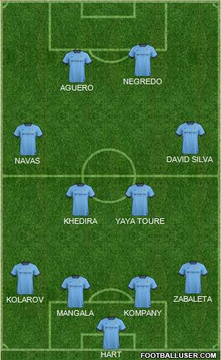 Manchester City Formation 2014