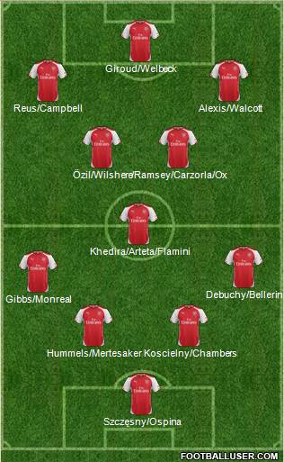 Arsenal Formation 2014