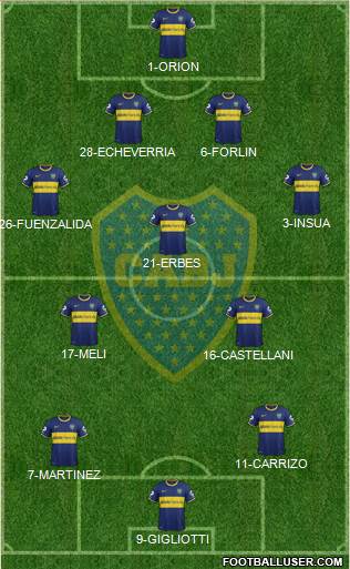 Boca Juniors Formation 2014
