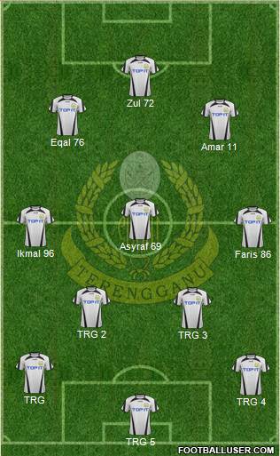 Terengganu Formation 2014