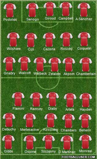 Arsenal Formation 2014