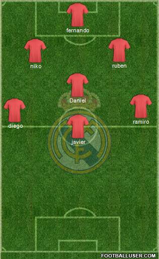 R. Madrid Castilla Formation 2014