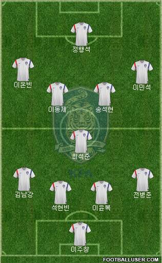 South Korea Formation 2014