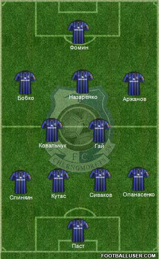 Chornomorets Odesa Formation 2014