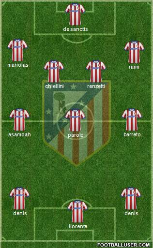 Atlético Madrid B Formation 2014