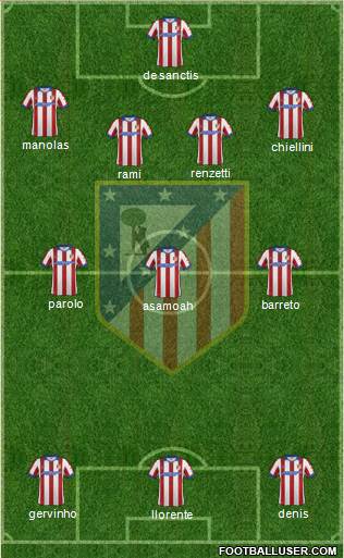 Atlético Madrid B Formation 2014
