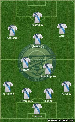 Zenit St. Petersburg Formation 2014