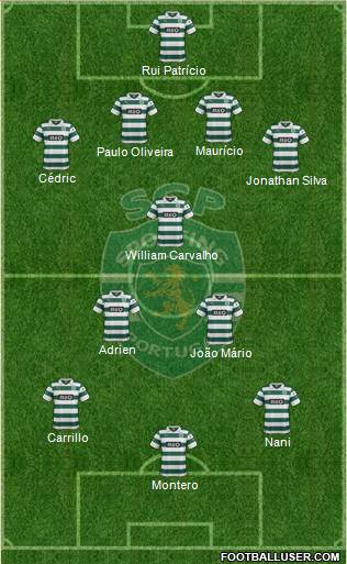 Sporting Clube de Portugal - SAD Formation 2014