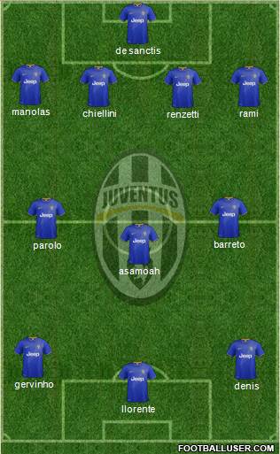 Juventus Formation 2014