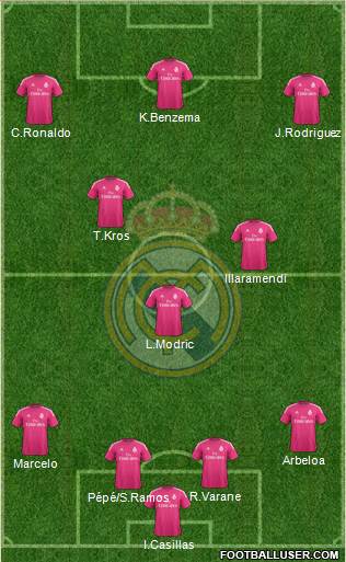 Real Madrid C.F. Formation 2014