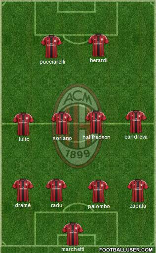 A.C. Milan Formation 2014