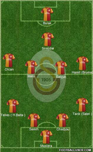 Galatasaray SK Formation 2014