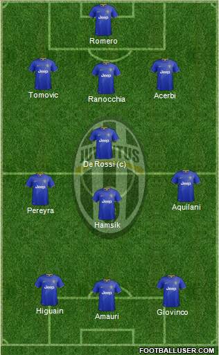 Juventus Formation 2014