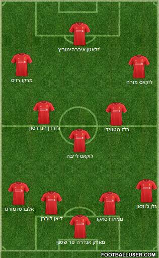 Liverpool Formation 2014
