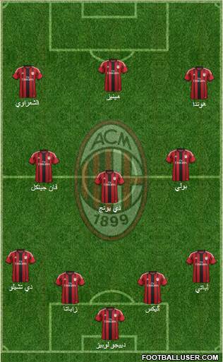 A.C. Milan Formation 2014