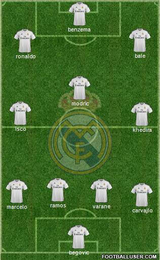 Real Madrid C.F. Formation 2014