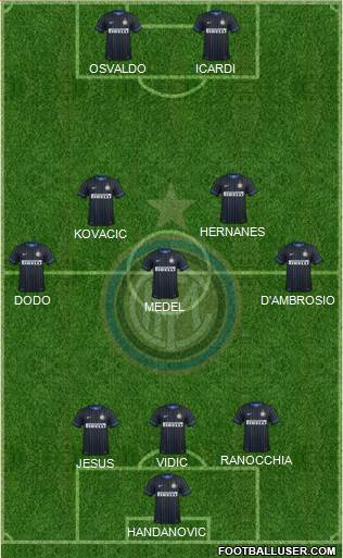 F.C. Internazionale Formation 2014
