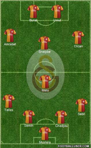 Galatasaray SK Formation 2014