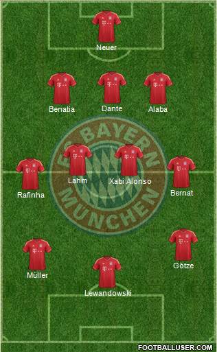 FC Bayern München Formation 2014
