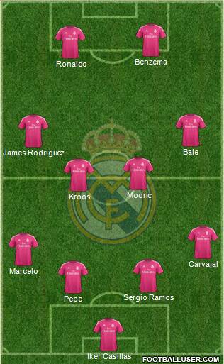Real Madrid C.F. Formation 2014