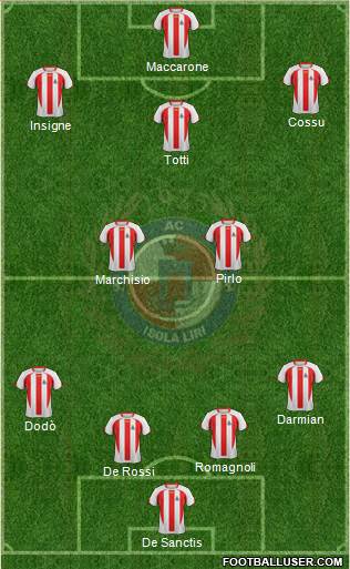 Isola Liri 4-2-3-1 football formation