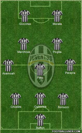 Juventus Formation 2014