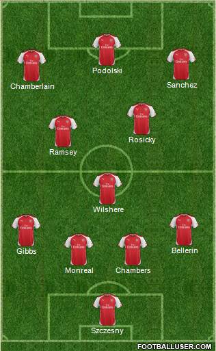 Arsenal Formation 2014