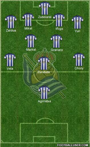 Real Sociedad S.A.D. Formation 2014