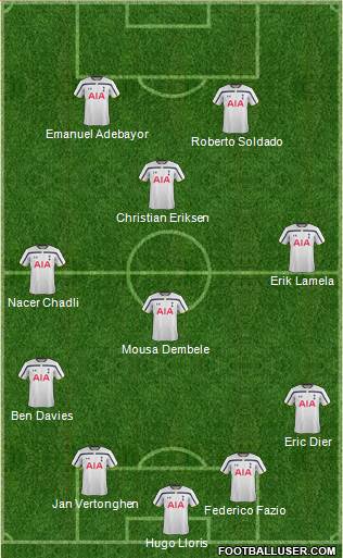 Tottenham Hotspur Formation 2014