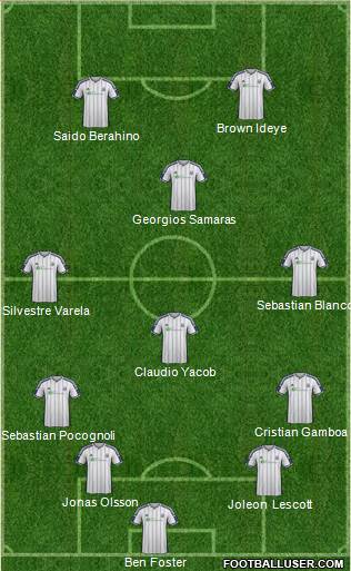 West Bromwich Albion Formation 2014