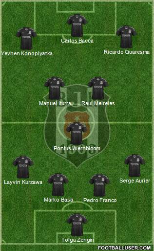 Besiktas JK Formation 2014