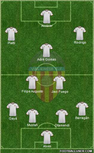 Valencia C.F., S.A.D. Formation 2014