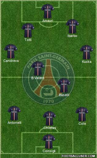 Paris Saint-Germain Formation 2014