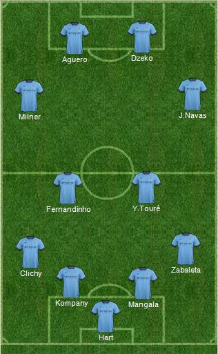 Manchester City Formation 2014