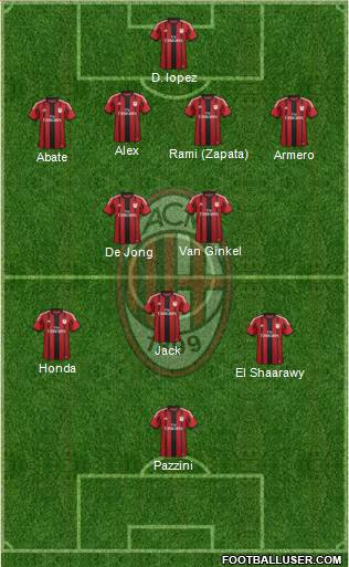 A.C. Milan Formation 2014