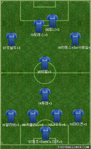 Chelsea Formation 2014