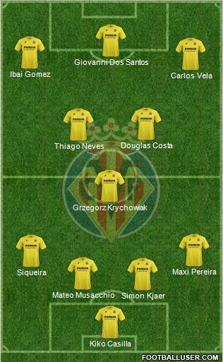 Villarreal C.F., S.A.D. Formation 2014