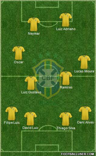 Brazil Formation 2014