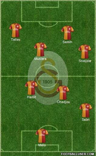 Galatasaray SK Formation 2014