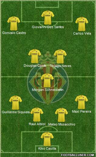 Villarreal C.F., S.A.D. Formation 2014